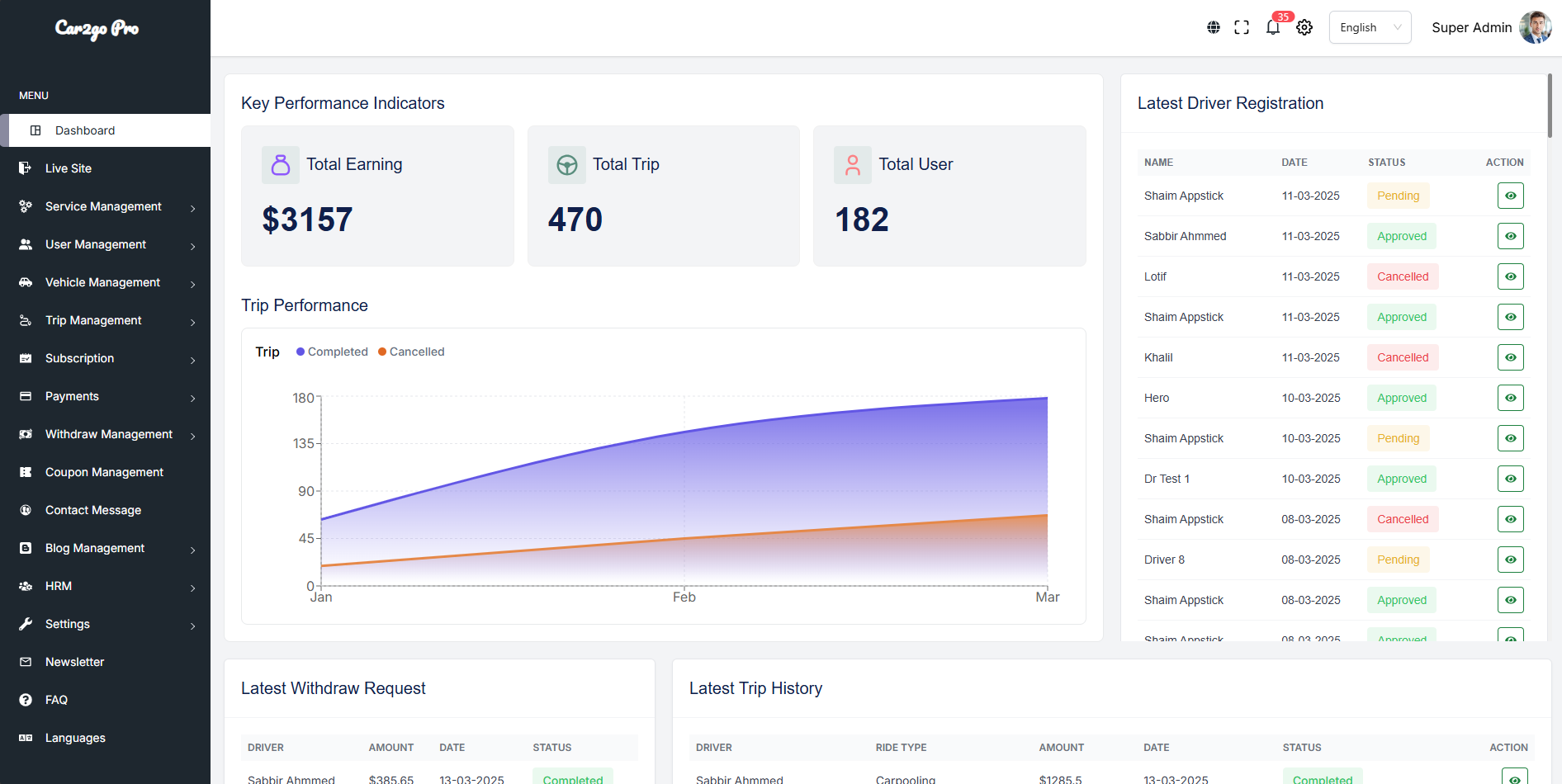 Dashboard